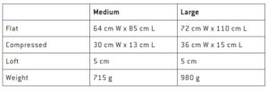 highlands Sbag sizing