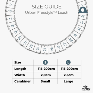 DC urban size